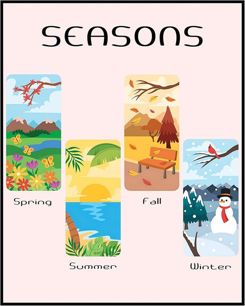 Posterizer 1 pcs-Seasons-Educational Homeschool Decor-Teachers & Classrooms-Gift for Daughter, Son, Kids-School and classroom art- unframed wall a...